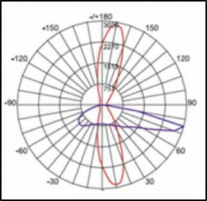 mxst-diagrama-de-iluminacion