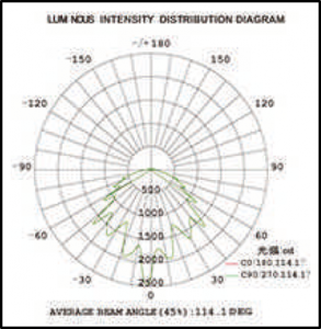 mxtp-diagrama-de-iluminacion